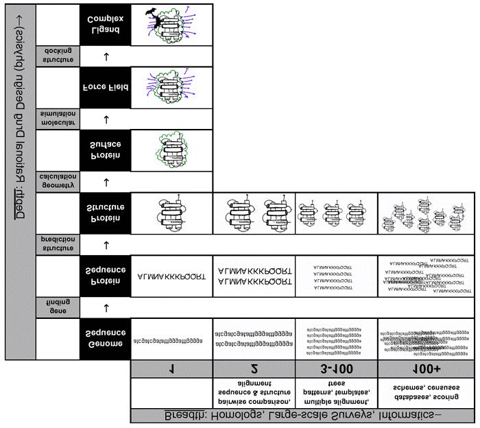 Bioinformatics Schematic 20 (c) Mark