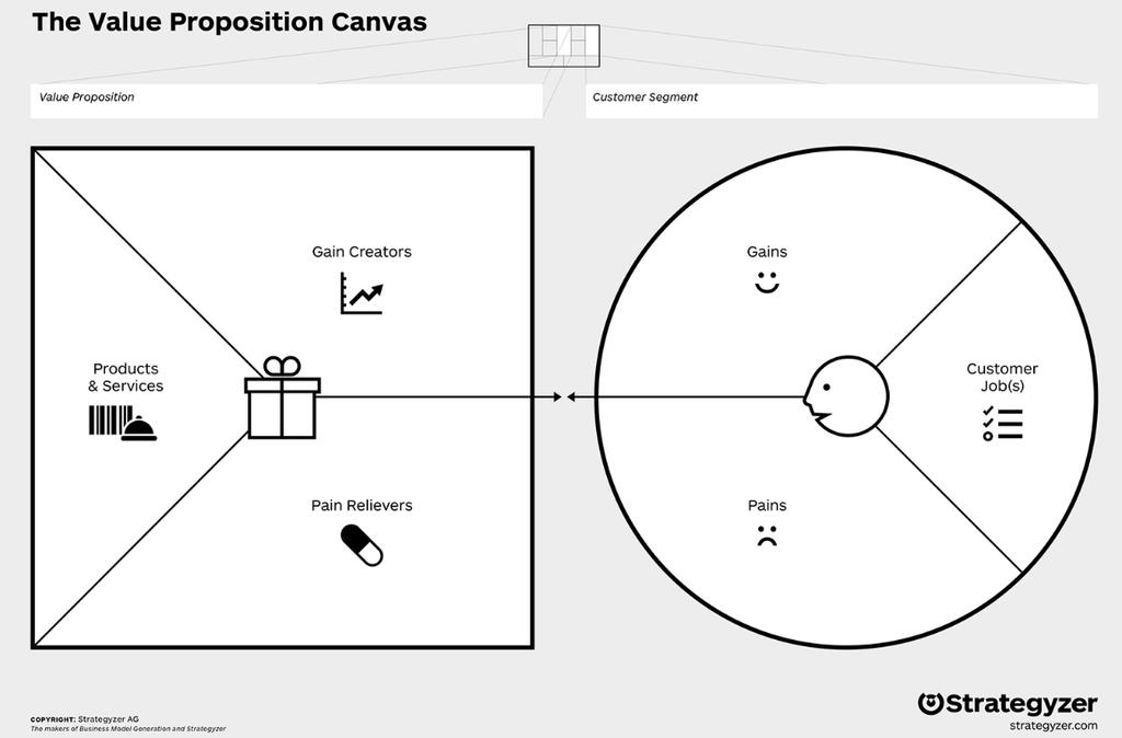 Value Proposition Canvas 2. Design 1. Observe Gain Creators: How will our value proposition create customer gains (benefits) for Grace?