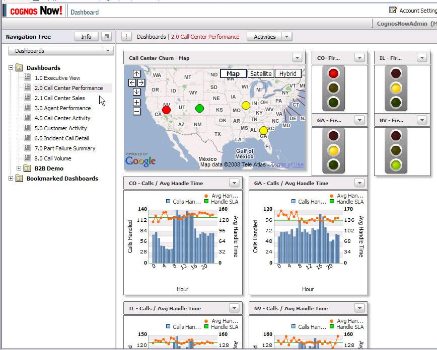 For Example. Scorecards & Dashboards Reports Real Time Monitoring Decide?