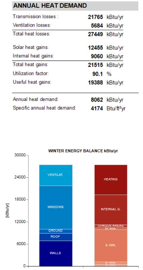 MONTHLY BALANCE CALCULATIONS LOSSES: - Transmission - Ventilation & Infiltration