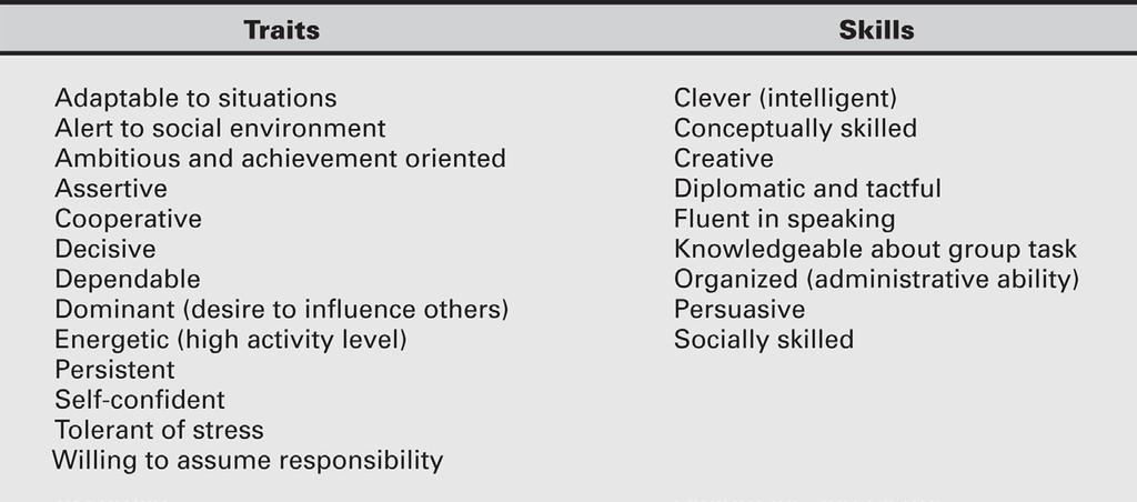 FIGURE 2-5 Traits and Skills Commonly Associated with Leader Effectiveness Source: Excerpt from Leadership