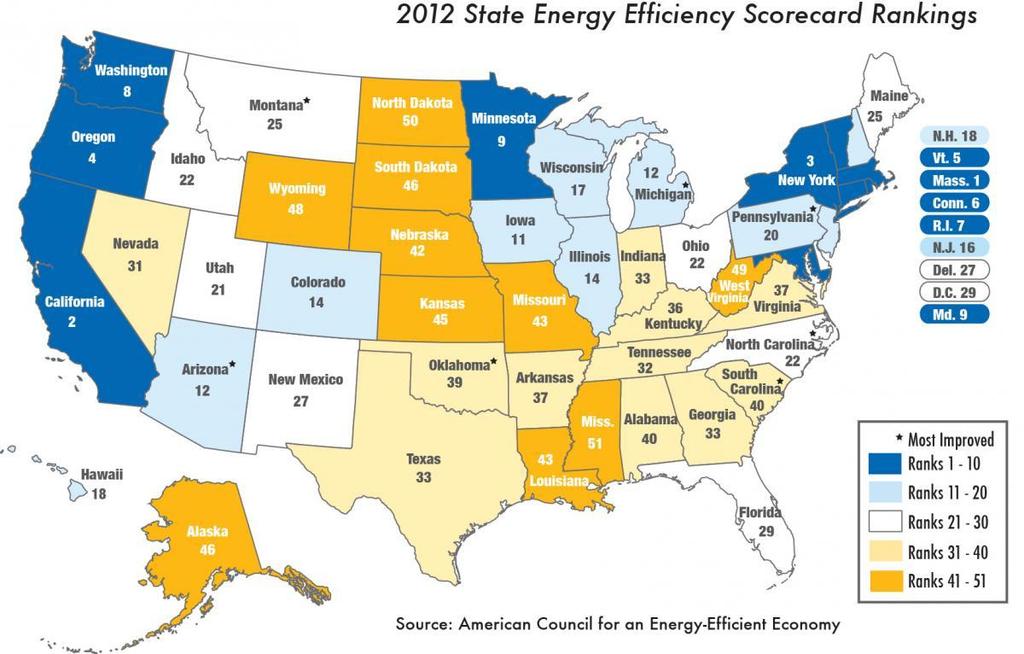 Energy Efficiency a Priority for New England Capacity market coupled with state policies have produced robust EE investment Ranking of state EE efforts by the American Council for an Energy-Efficient