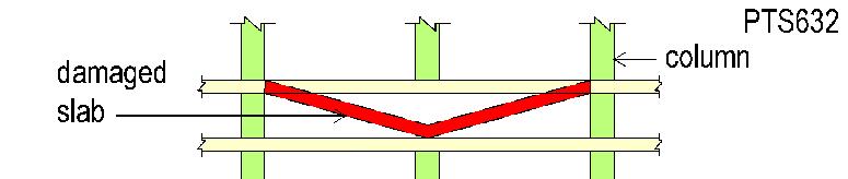 T = 9 3 *8.25 /3*3.5= 616.84 kn (138.66 k) Consider providing 13 mm (0.5 in) post-tensioning strands Strand area 99 mm2 (0.