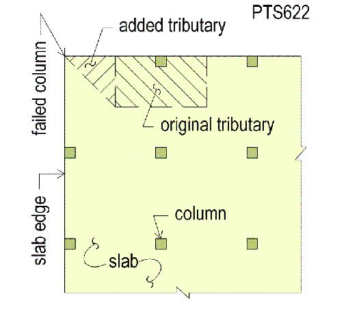 The force diagram and the load path for the panels supported by the removed column are shown in the partial elevation of Fig. A.4.1-1.