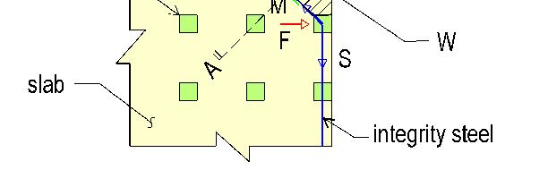 FIGURE A.4.3-1 Force Diagram for Removal of a Corner Column A.
