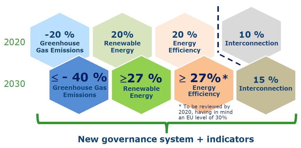 and energy policies [COM(2014)15 &