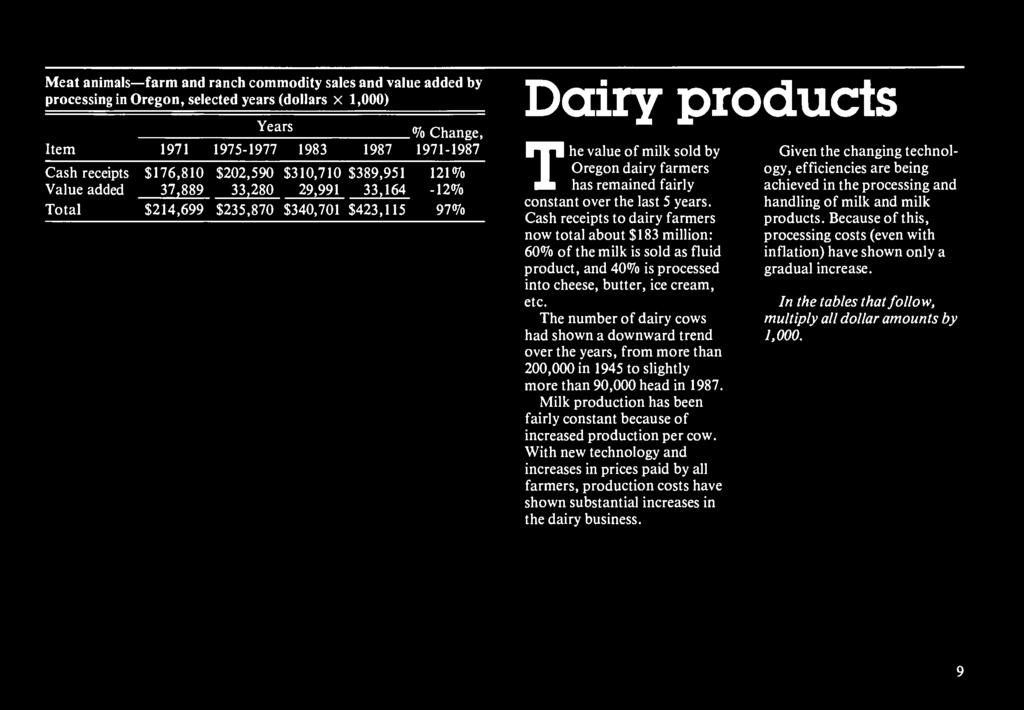 Milk production has been fairly constant because of increased production per cow.