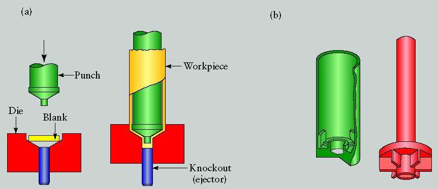 (b) Two examples of products made by impact extrusion, these parts may also be made by casting, forging, and machining,
