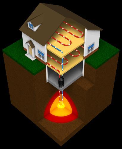 Thermal energy is the energy that determines the
