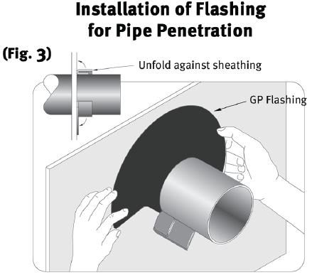 Accessories: Flexible Flashing Tape Flexible flashing tape that is peel and stick should be used around