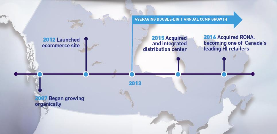 Figure 8. Lowe s Canada Timeline The company has identified C$1 billion in revenue and cost synergies from the RONA acquisition.