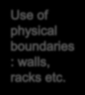 existing boundaries