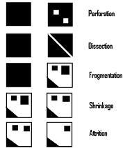 1998 Technical Terms for the Fragmentation Process Perforation - Holes
