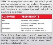 Customer/stakeholders & their requirements P.