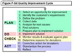 P.2c Organization Situation: Performance Improvement System What are the key elements of your performance improvement system? Six Org Profile Must Haves 1. Main service offerings 2.
