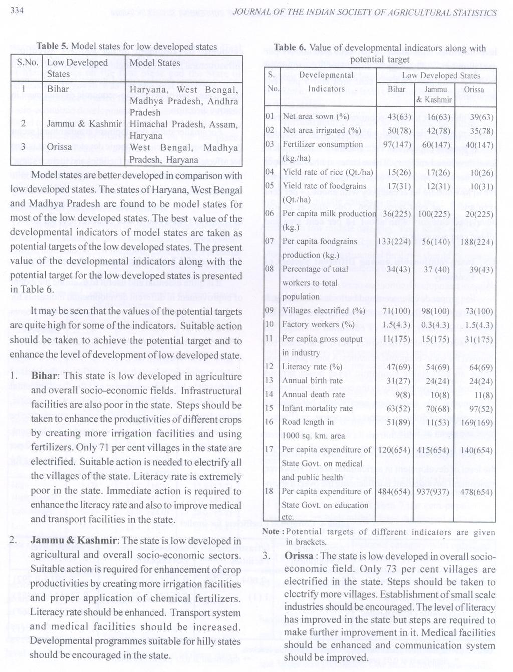 334 JOURNAL OF THE INDIAN SOCIETY OF AGRICULTURAL STATISTICS Table 5. Model states for low developed states S.No.