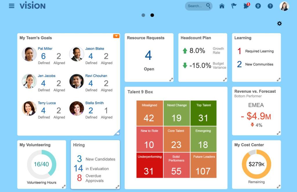 Intuitive, In-Context Analytics Built in, advanced analytics Covers reporting and