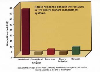 445 4,524 6 to 12 2,342 T-test 0.776 2,928 Bird, 2002 14. Does soil management impact nematode community structure?