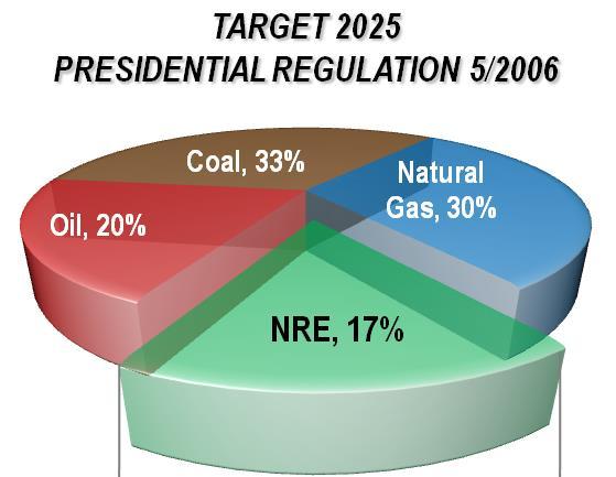 Mineral Resources Regulation No.