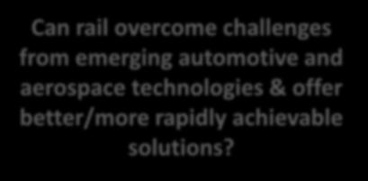 offer better/more rapidly achievable solutions? Autonomous vehicle sales > 21M p.