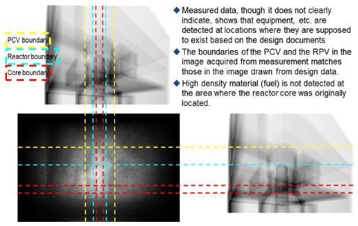 Muon Detection (2/2) The image above is obtained at Unit 1. Similar result was gotten at Unit 2 as well.