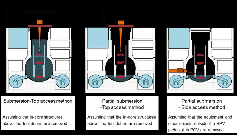 Three Methods of Fuel Debris Retrieval to be focused Individual method from the following three methods or combined method will be applied
