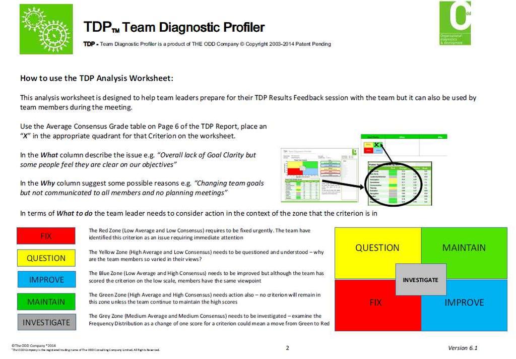 Actions When teams meet to review their TDP