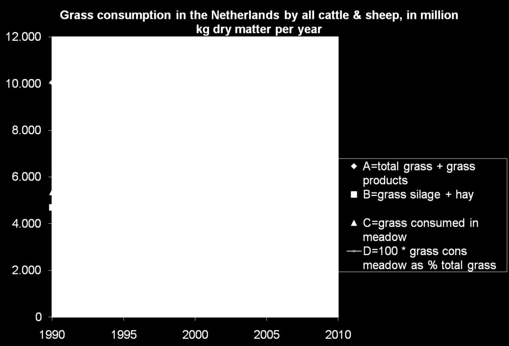 Example of the Netherlands Source: Van der