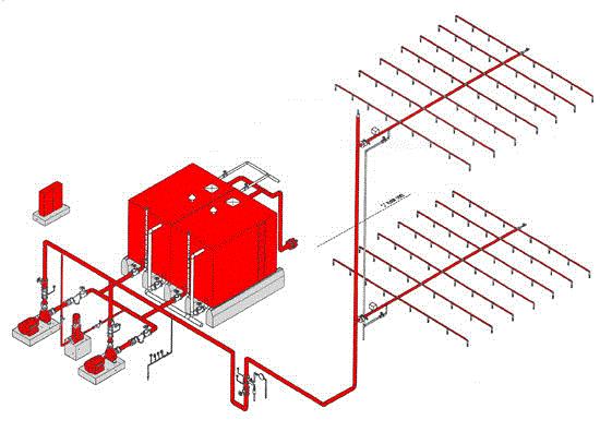 Piping layout for fire sprinkler system: An overview Kshitiz Vishnoi Abstract In today s times, the designing of piping systems has become an important field.