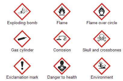 Major Changes in HCS 2012 Hazard Classification based on GHS Physical hazards Health hazards Environmental hazards Labeling Signal