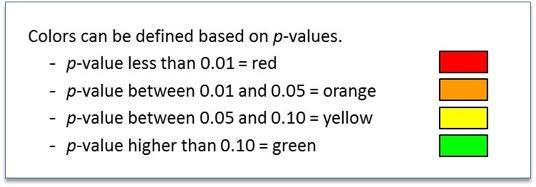 Model Backtesting: Traffic Light Indicator Approach Green Yellow Orange Red everything is okay decreasing performance, which can be interpreted as