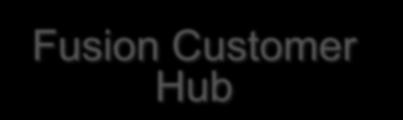 Orchestration Fusion Product Hub