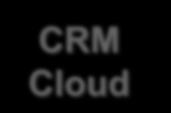 Enterprise Mgr GRC CRM Cloud