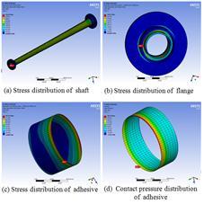 this study proposes a jointing method between the tube and flange of an integral carbon fiber propeller for a rear-wheel drive vehicle.