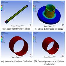 From these result of the structure analysis, it was found that the carbon fiber propeller proposed in this study had the minimum stress on the joints compared to the carbon fiber propeller s in the