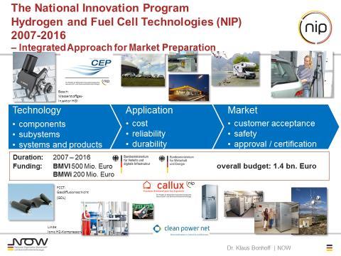 Germany: NIP 10 Year Program Renewed Development & demonstration of windhydrogen systems Technical Performance of FCs: efficiency, cold