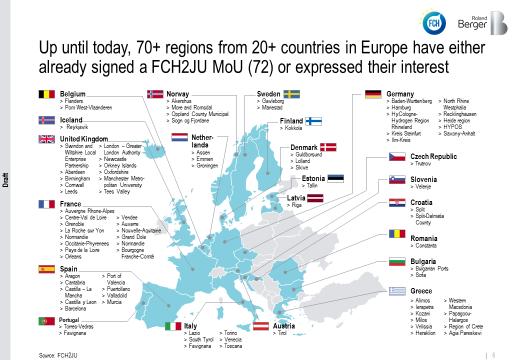 European Union: Regions/Cities Initiative FCH2 JU bringing together Cities and Regions