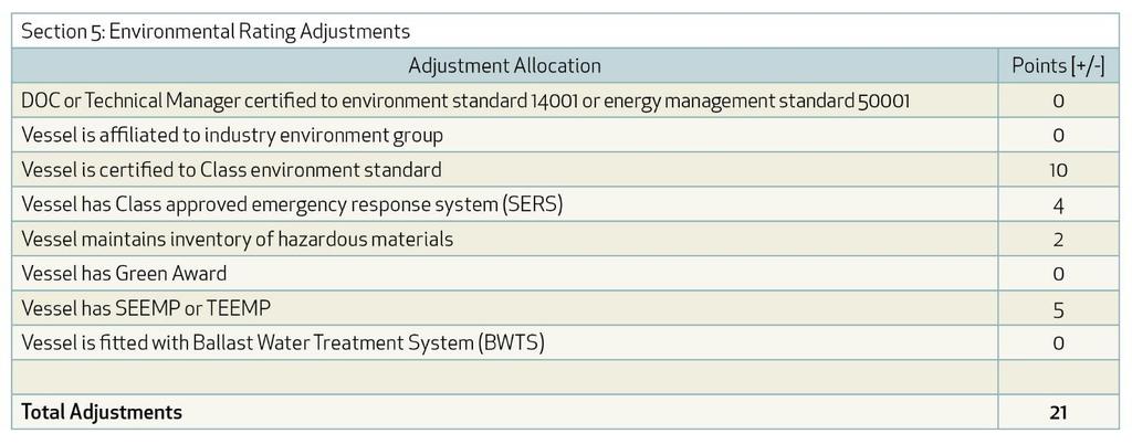 2. Environmental Rating Adjustment The second step in the Environmental Star Rating metric, the Environmental Rating Adjustment recognises performance and behaviours which are seen to be above