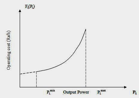 Figure 2.1(b) Operating costs curve of a fossil fired generator IV. INCREMENTAL FUEL COST In economic evaluation, there is a great tendency to resort to average rates to arrive at a total cost.