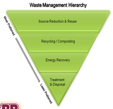 U.S. EPA Waste Hierarchies 7 What is Potential of Waste to Energy (W T E)?