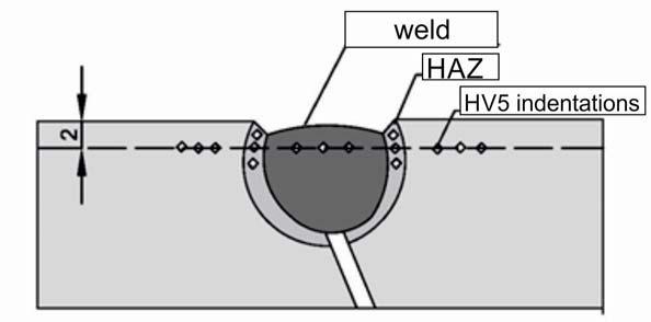 74 ADVANCES IN MATERIALS SCIENCE, Vol. 16, No. 2 (48), June 2016 Heat affected zone microstructure could be critical for welded joint properties.