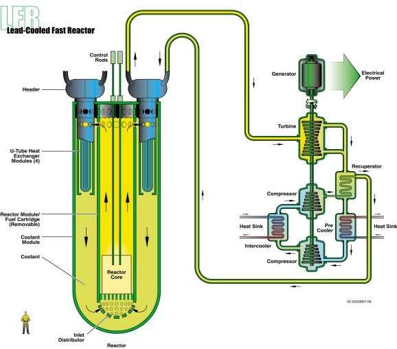 Reactor (SCWR) Accelerator