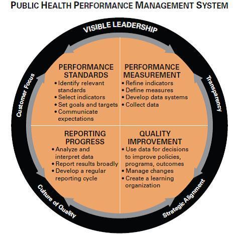 Graphic: Public Health Foundation III.