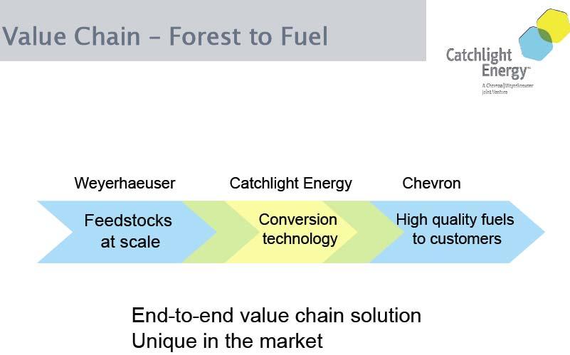 Weyerhaeuser Chevron Catchlight Energy Biochemical