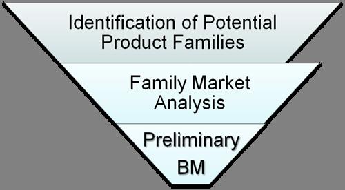 with potential partner(s) - Product family expansion in the potential JV