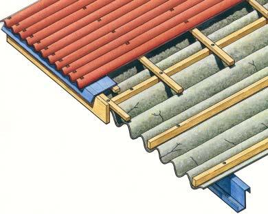 Before you decide, you will need to take account of a number of design, cost and environmental considerations such as:- Disruption caused to the interior of the building during re-roofing.
