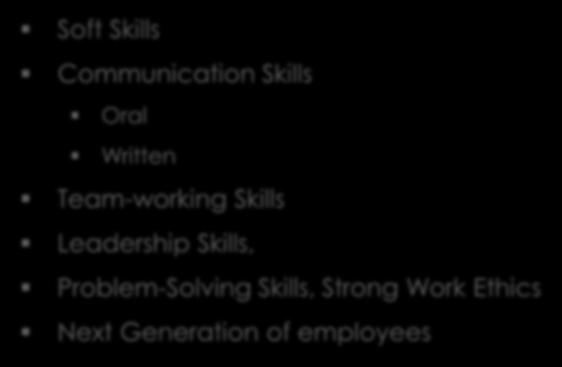 What Employers are looking Soft Skills