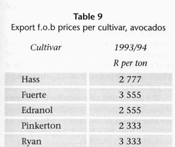 The real export prices show a constant downward trend at an average annual rate of 6 per cent.