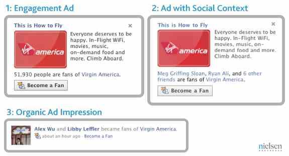 Examples of Facebook Social Ads Nielsen/Facebook Report: The Value of Social Media Ad