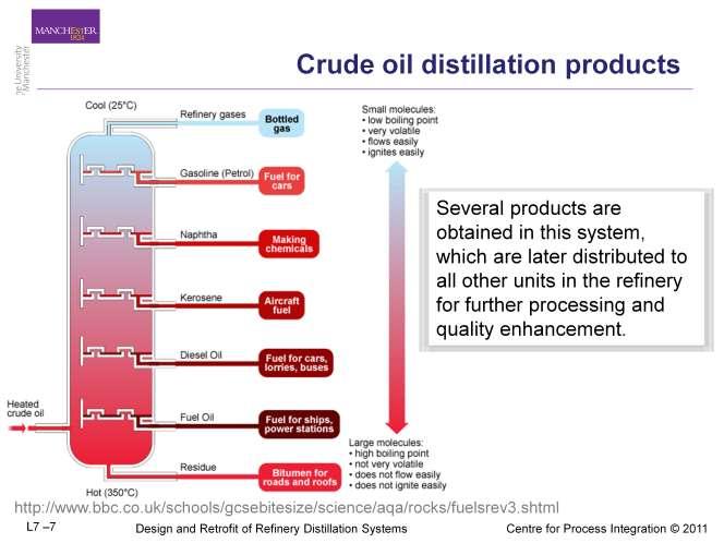 This figure shows the main fractions from atmospheric crude oil distillation, their uses, and the trends in properties.